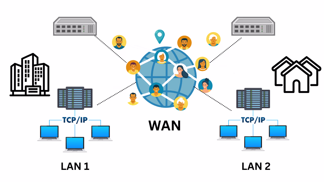 WANs (Wide Area Networks)
