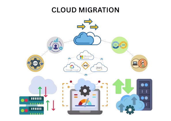 Migration Starter