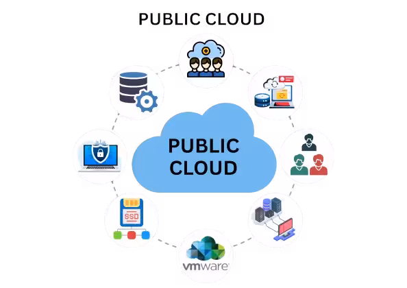 VPS Starter